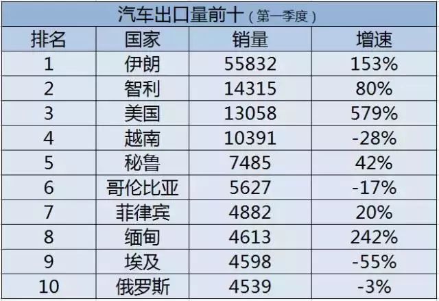 非洲汽车品牌在哪里？探索非洲本土及外国汽车品牌的市场表现