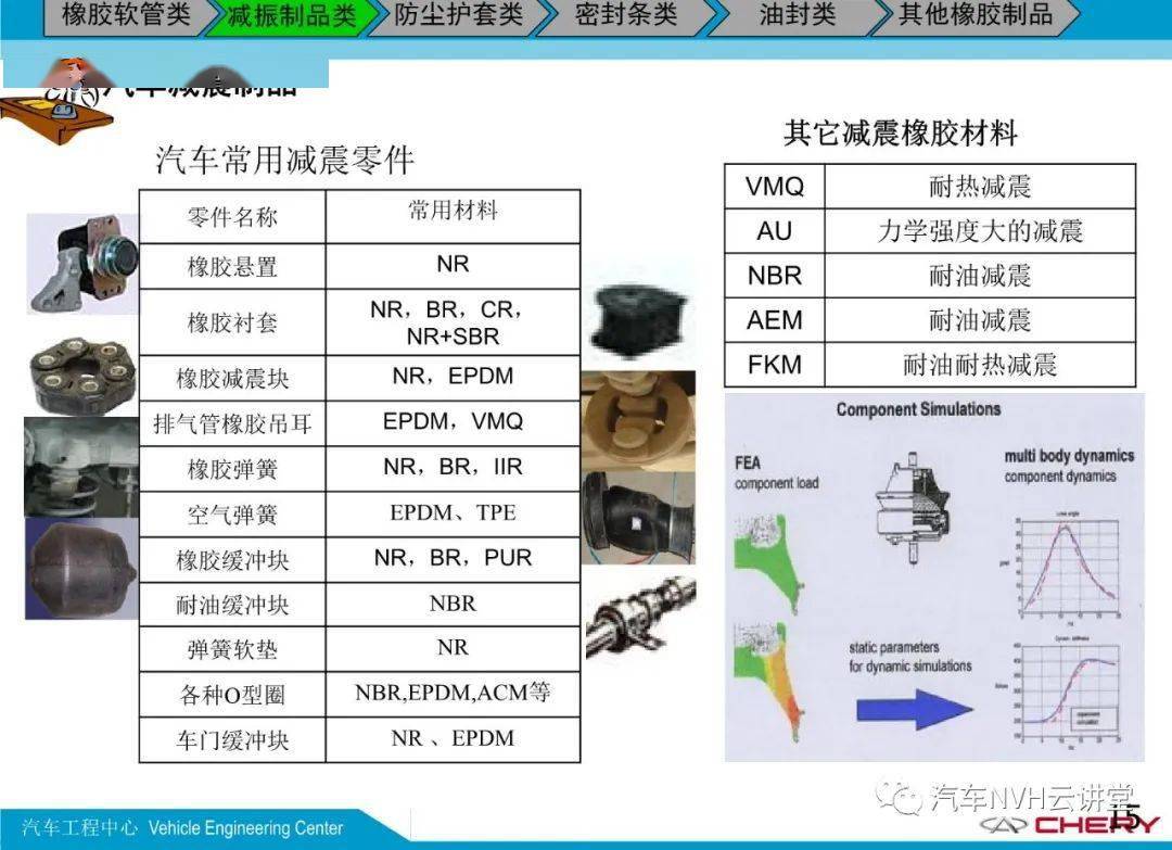 汽车品牌橡胶垫子，关键组件的重要性与选择指南