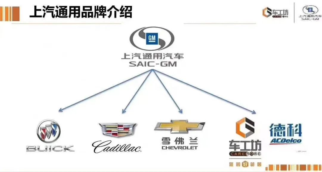 通用汽车品牌划分，从传统到新能源，全方位解析