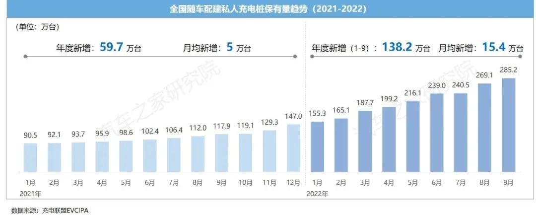 哪个汽车品牌的销售更胜一筹？