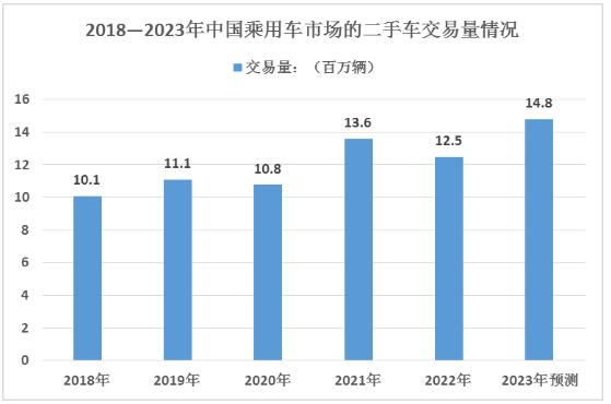 中国汽车品牌存量，市场竞争与未来发展趋势