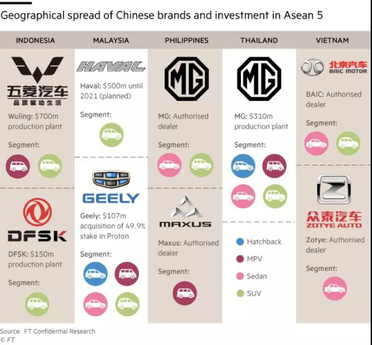 亚洲汽车品牌国家