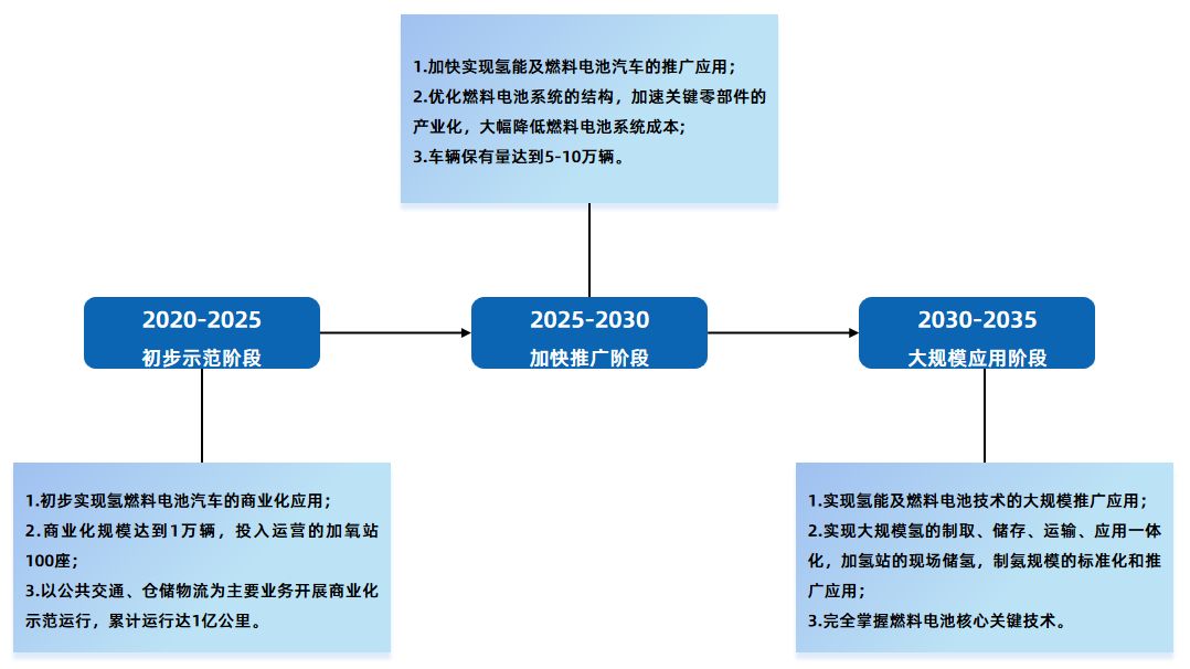 全面了解氢汽车品牌，从现状到未来发展趋势