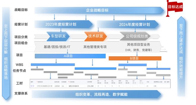 汽车品牌落地方法，策略、执行与持续优化