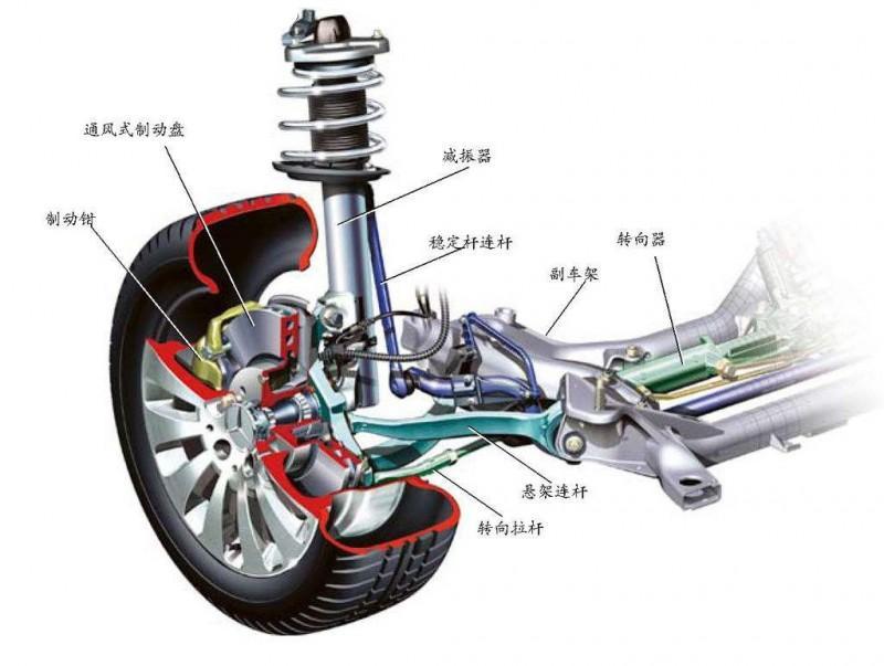 汽车悬挂系统，各种品牌的特点与比较