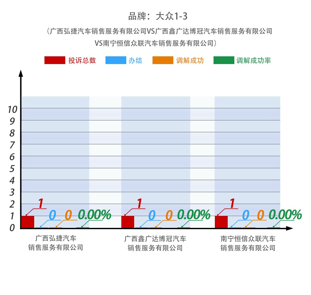 云南汽车品牌与广西汽车品牌的对比