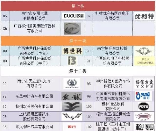 云南汽车品牌与广西汽车品牌的对比