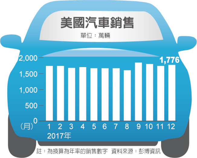 2017北美汽车品牌销量分析报告