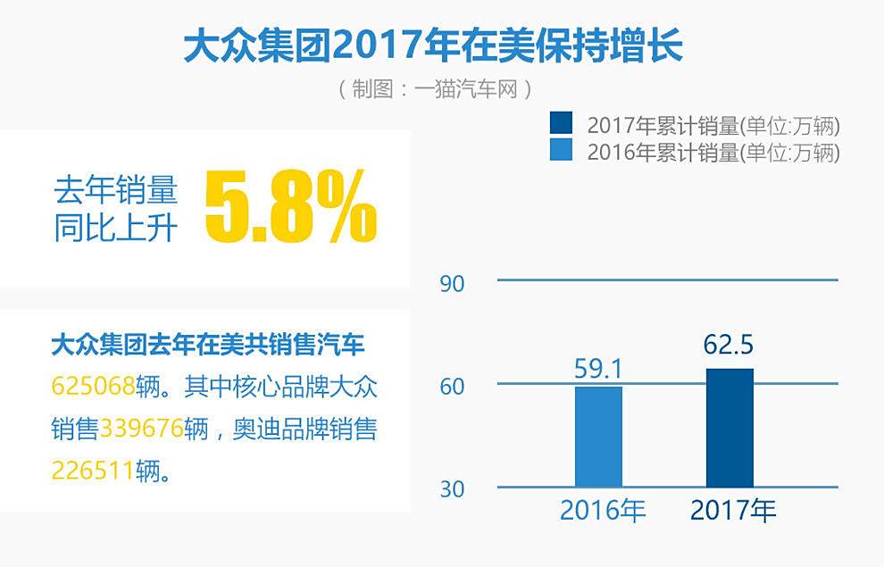 2017北美汽车品牌销量分析报告