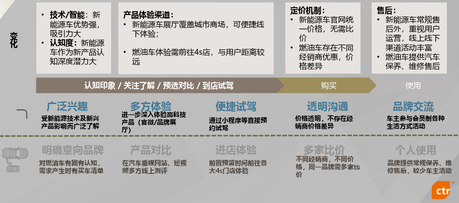 汽车品牌广告投放策略与实践，打造卓越品牌形象