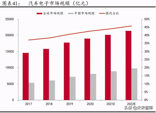 未来汽车品牌的趋势，电动化、智能化与共享化