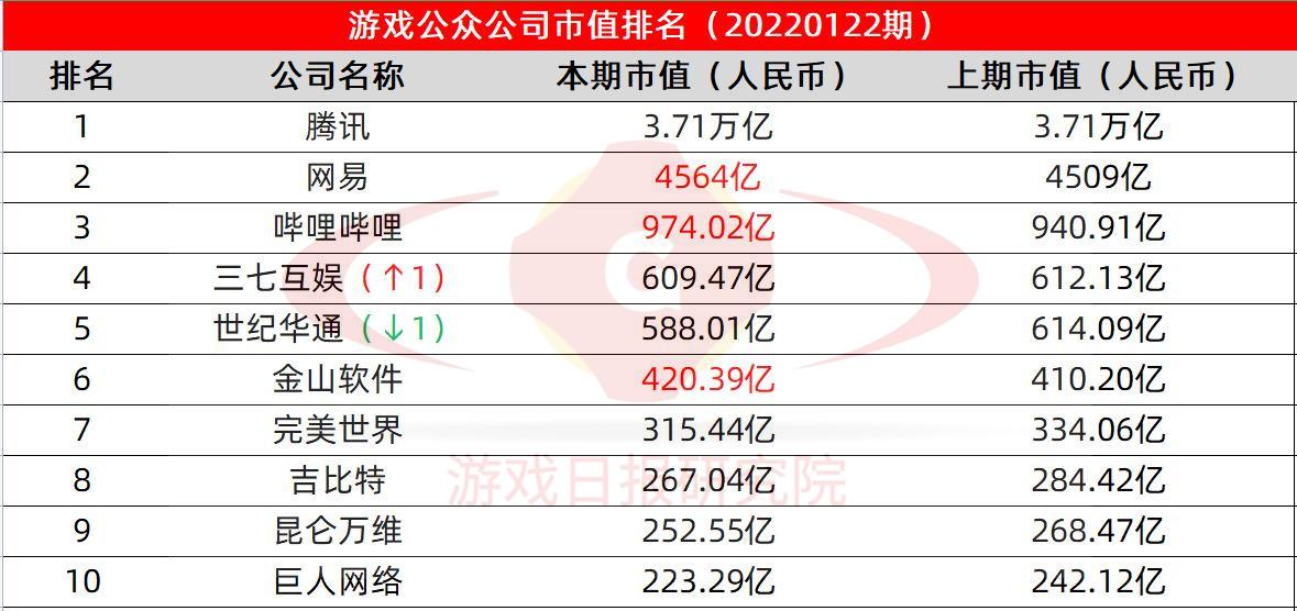 汽车品牌市值排行榜2021:一场竞争激烈的市场角逐