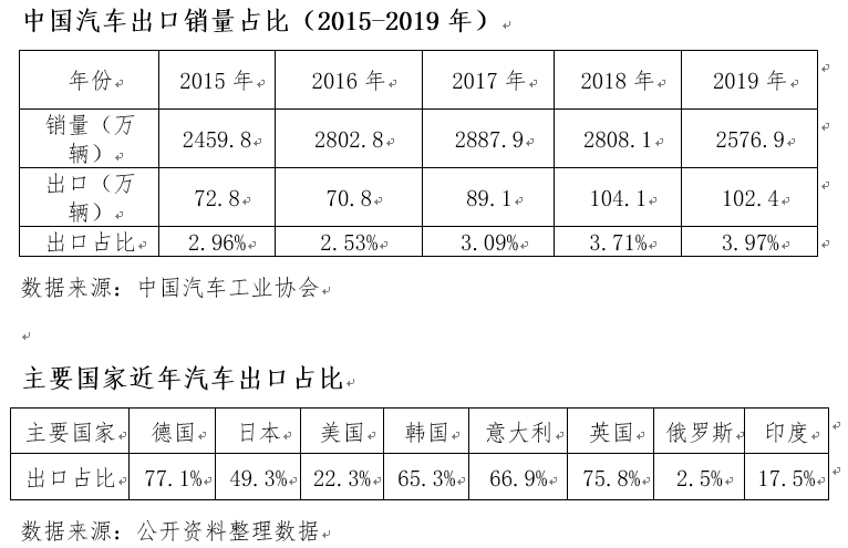 汽车品牌平均单价分析，豪华与平民的选择之道