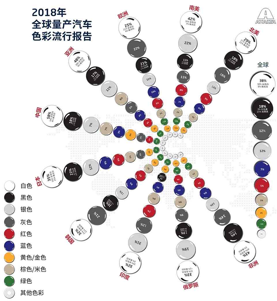 汽车色彩，各大品牌代表色的背后故事