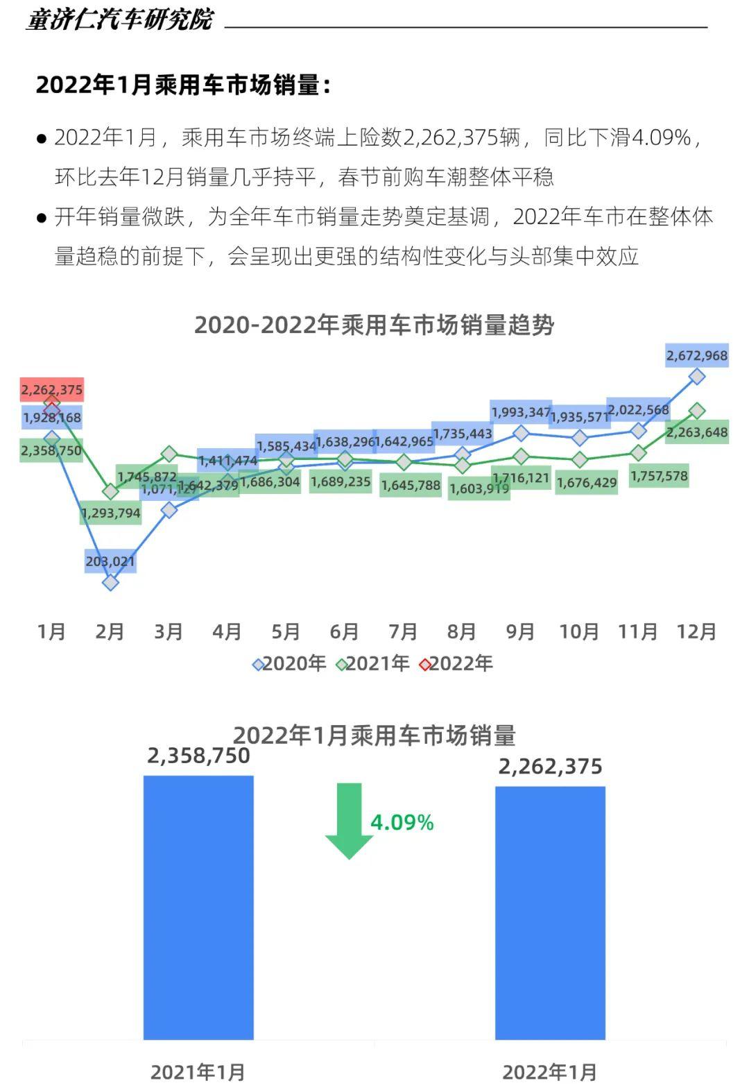 2022全国汽车品牌销量排行榜出炉，合资品牌逆袭，国产车市竞争加剧