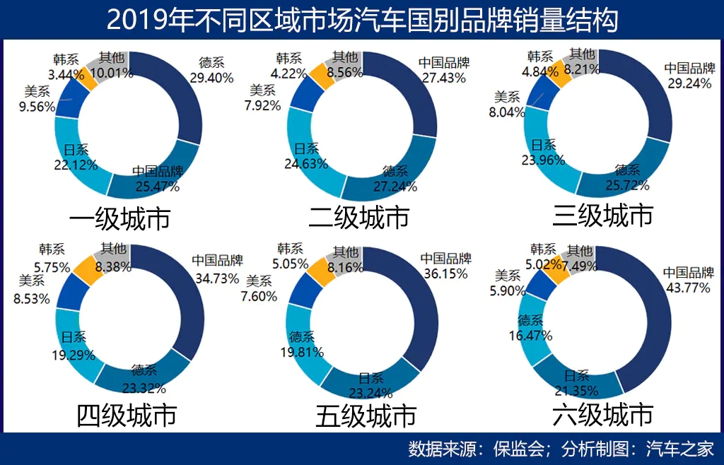 五六线城市汽车市场发展与品牌竞争分析