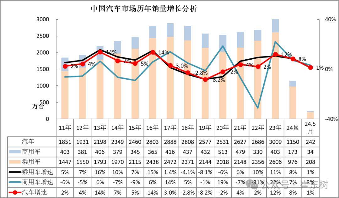 五六线城市汽车市场发展与品牌竞争分析