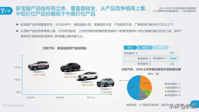 汽车品牌快题大全，探索全球知名汽车品牌的历史、特点与未来发展