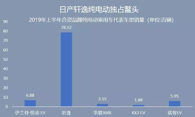 高性价比电瓶汽车品牌大比拼，谁才是真正的省钱利器？