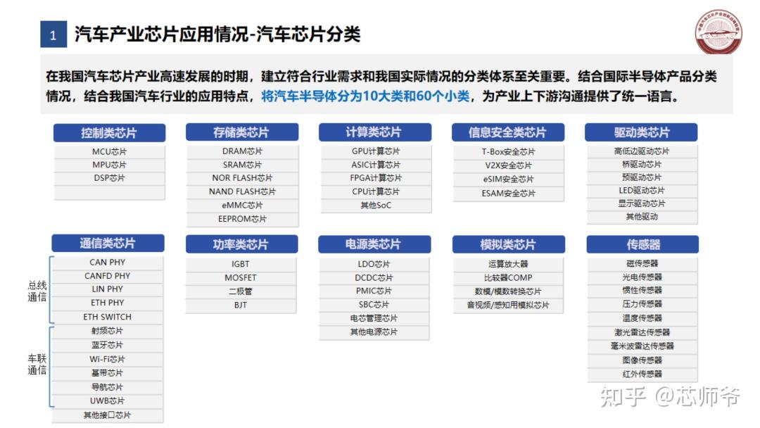 汽车品牌自主芯片排行，探索中国汽车产业的自主创新之路