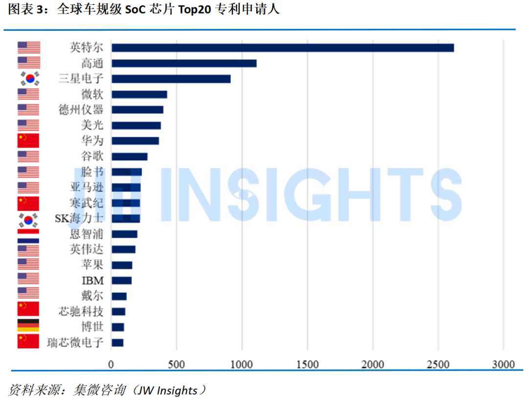 汽车品牌自主芯片排行，探索中国汽车产业的自主创新之路