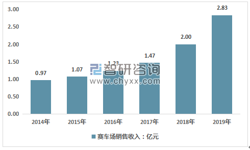 汽车品牌竞标费用标准，揭秘背后的商业策略与成本分析