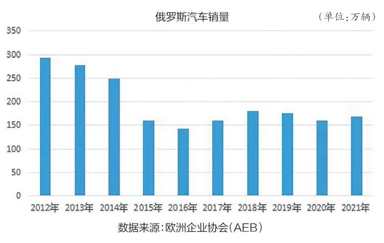 俄罗斯汽车品牌退出，市场调整与国家战略的影响