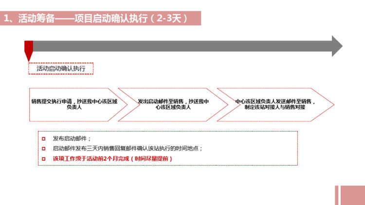 汽车品牌活动目标计划，策划与执行的关键策略