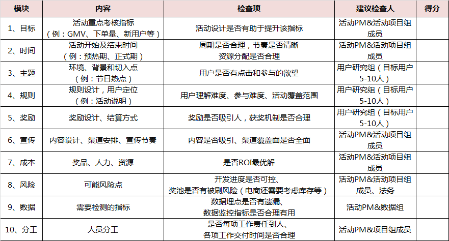 汽车品牌活动目标计划，策划与执行的关键策略