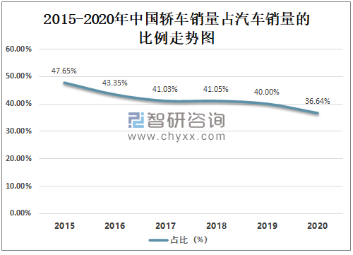 近年汽车品牌销量图表揭示的市场趋势与竞争格局