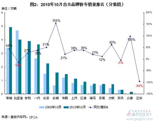 近年汽车品牌销量图表揭示的市场趋势与竞争格局