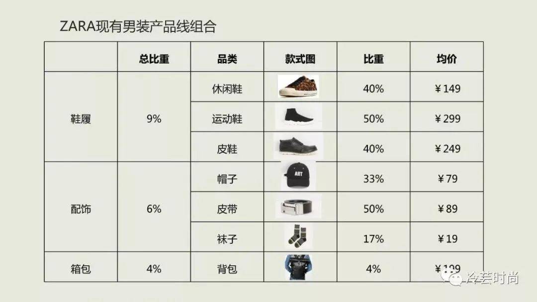 从鞋子到汽车，解读品牌档次与消费品味的对应关系