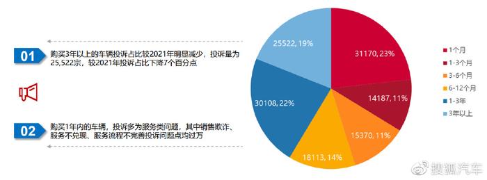 汽车品牌投诉案例分析，揭示行业问题与消费者权益保障