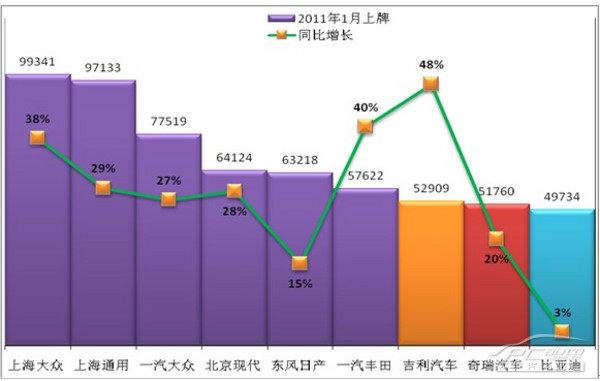 自主汽车品牌进货策略与实践，探寻成功之路