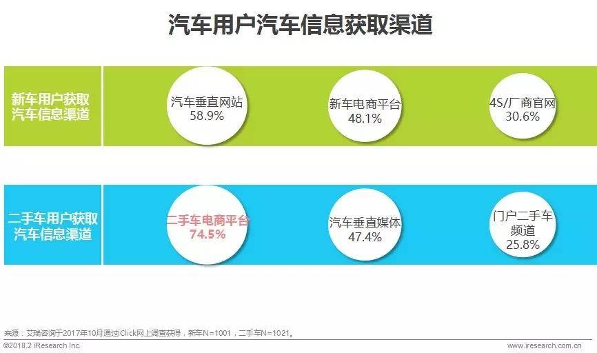 汽车品牌账号运营分析，打造高效增长策略与优化用户体验