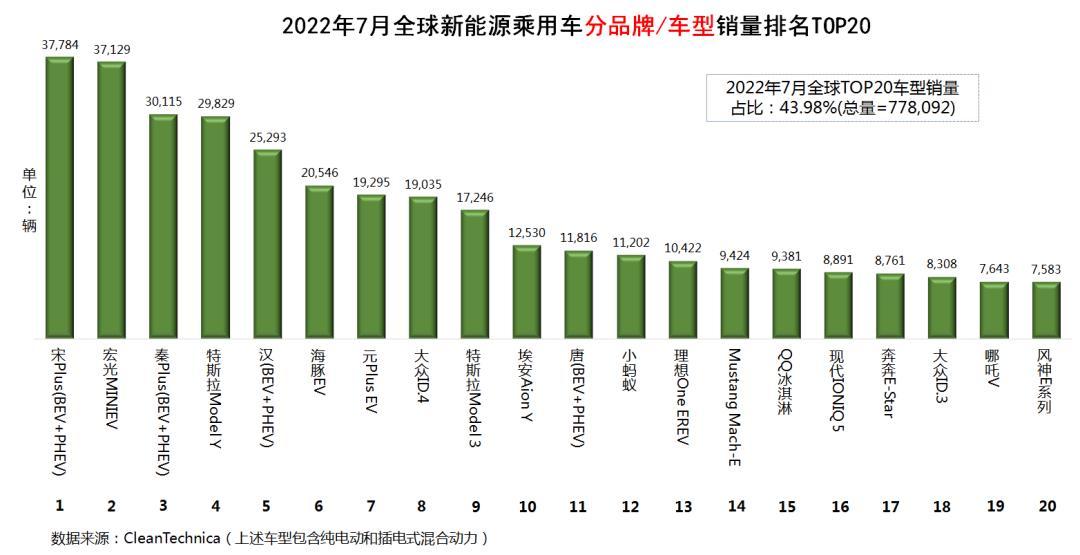 汽车品牌好评榜排名，揭秘2022年最具口碑与实力的汽车品牌