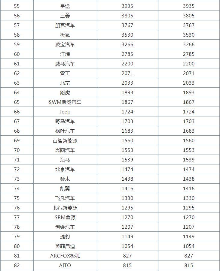 大众汽车品牌排名及市场表现分析