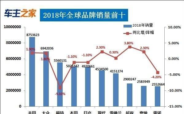 全球销量排行，法国汽车品牌的崛起与影响