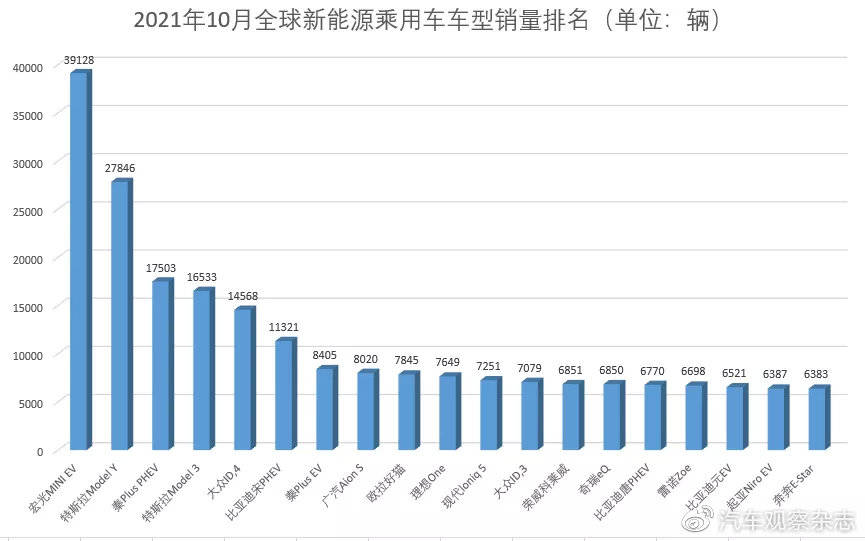 全球销量排行，法国汽车品牌的崛起与影响