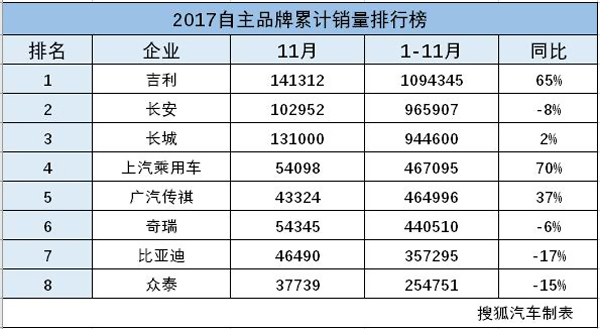 全球汽车品牌2017销量盘点，谁家欢喜谁家愁