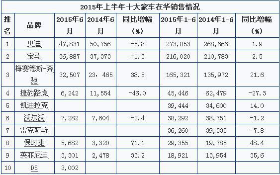 全球汽车品牌2017销量盘点，谁家欢喜谁家愁