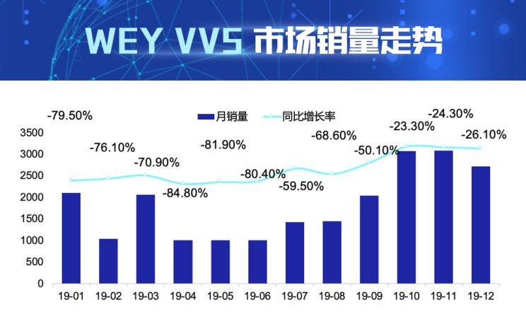 汽车品牌数据收集维度，全方位了解汽车市场与竞争态势