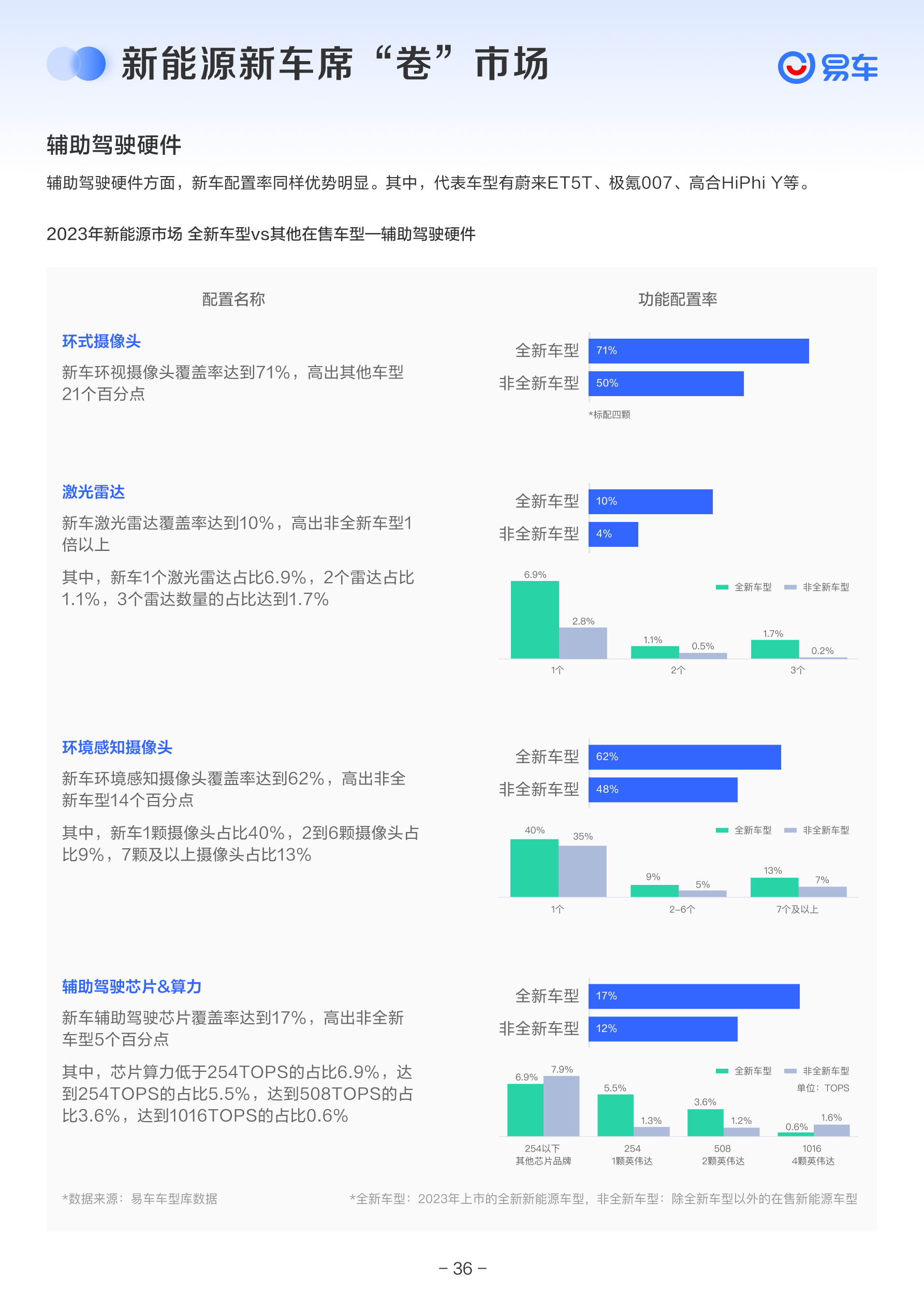 汽车品牌数据收集维度，全方位了解汽车市场与竞争态势