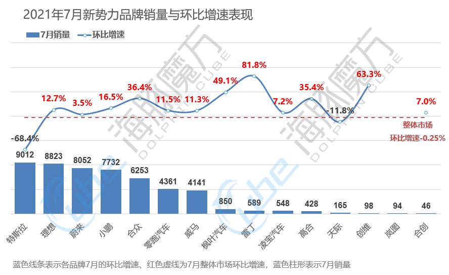 汽车品牌数据收集维度，全方位了解汽车市场与竞争态势