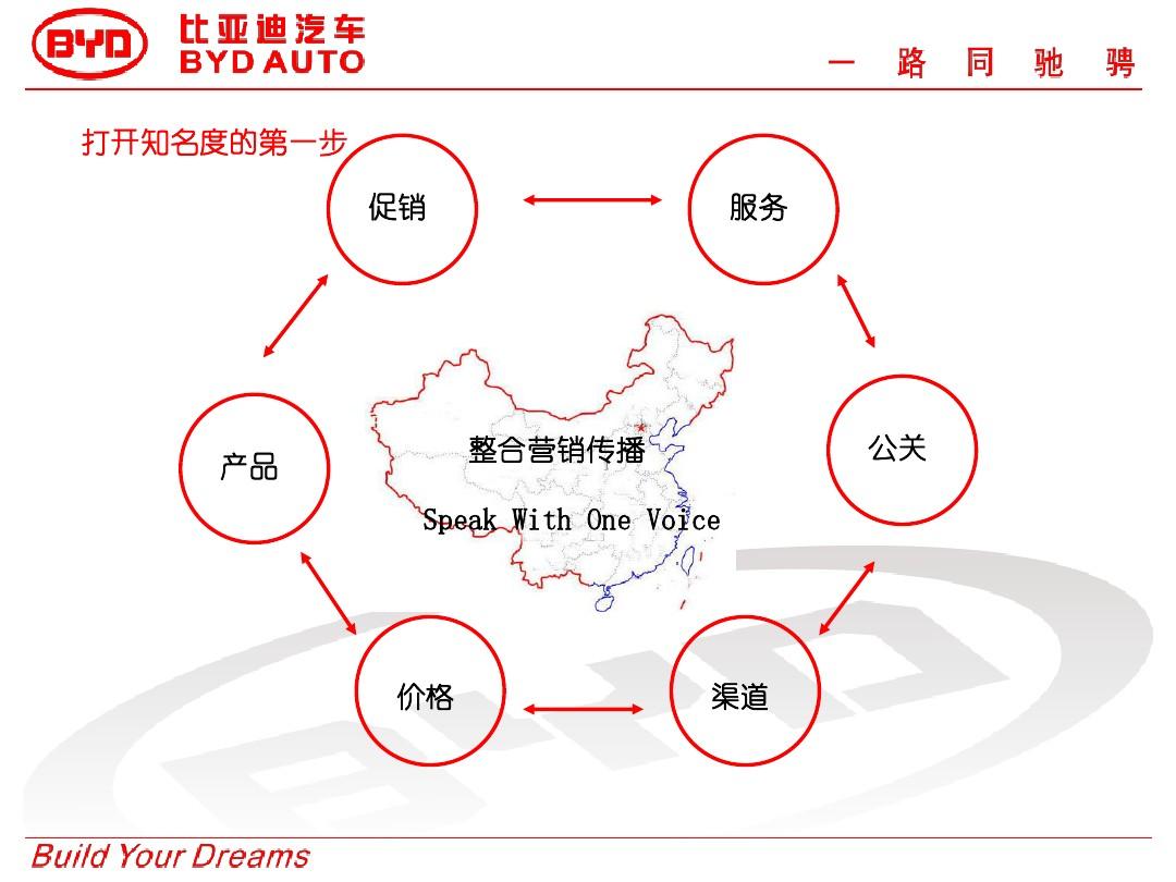 打造卓越品牌形象——汽车行业PPT宣传推广策略与实践