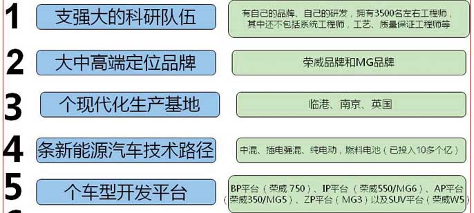 汽车品牌建设，自主研发的关键步骤与策略