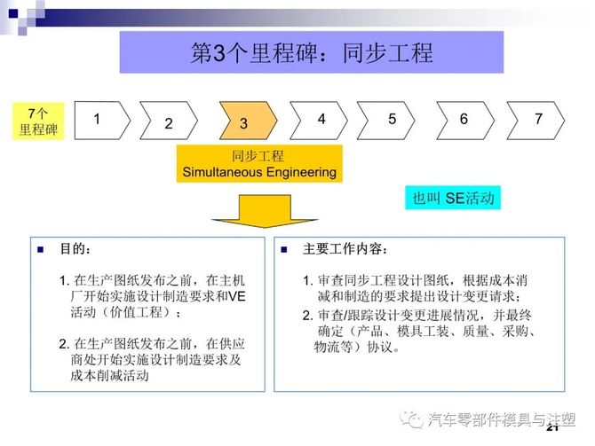 汽车品牌建设，自主研发的关键步骤与策略