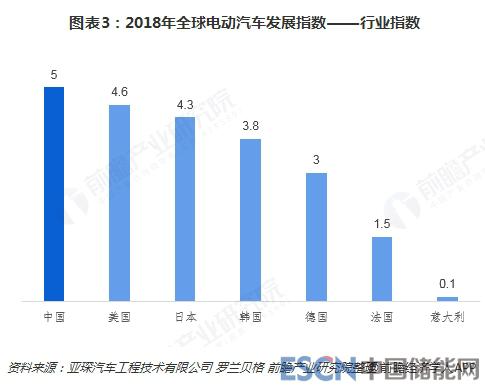 全球电瓶车汽车品牌市场洞察与发展趋势分析