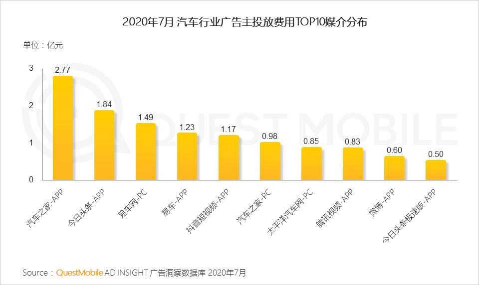 汽车品牌与受众群体，一场多元化的碰撞