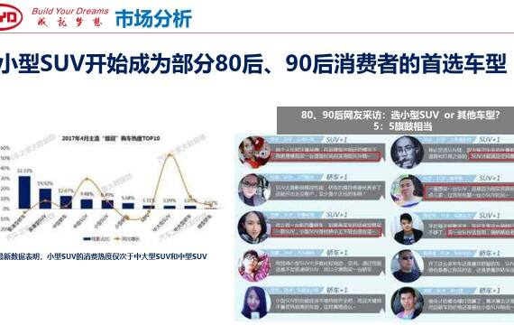 汽车品牌与受众群体，一场多元化的碰撞